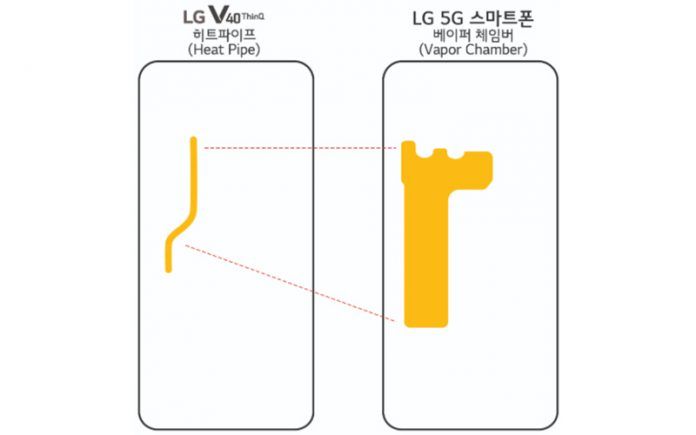 LG 5G Smartphone Vapor Chamber LG 5G Smartphone Vapor Chamber