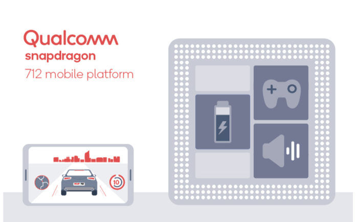 Qualcomm Snapdragon 712 Qualcomm Snapdragon 712