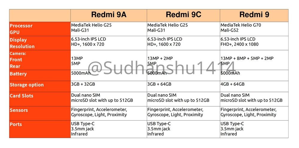 Xiaomi Redmi 9 J19a 64 Gb