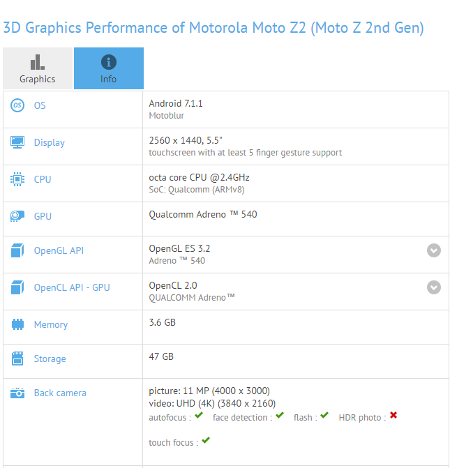 Moto Z2 Specifications