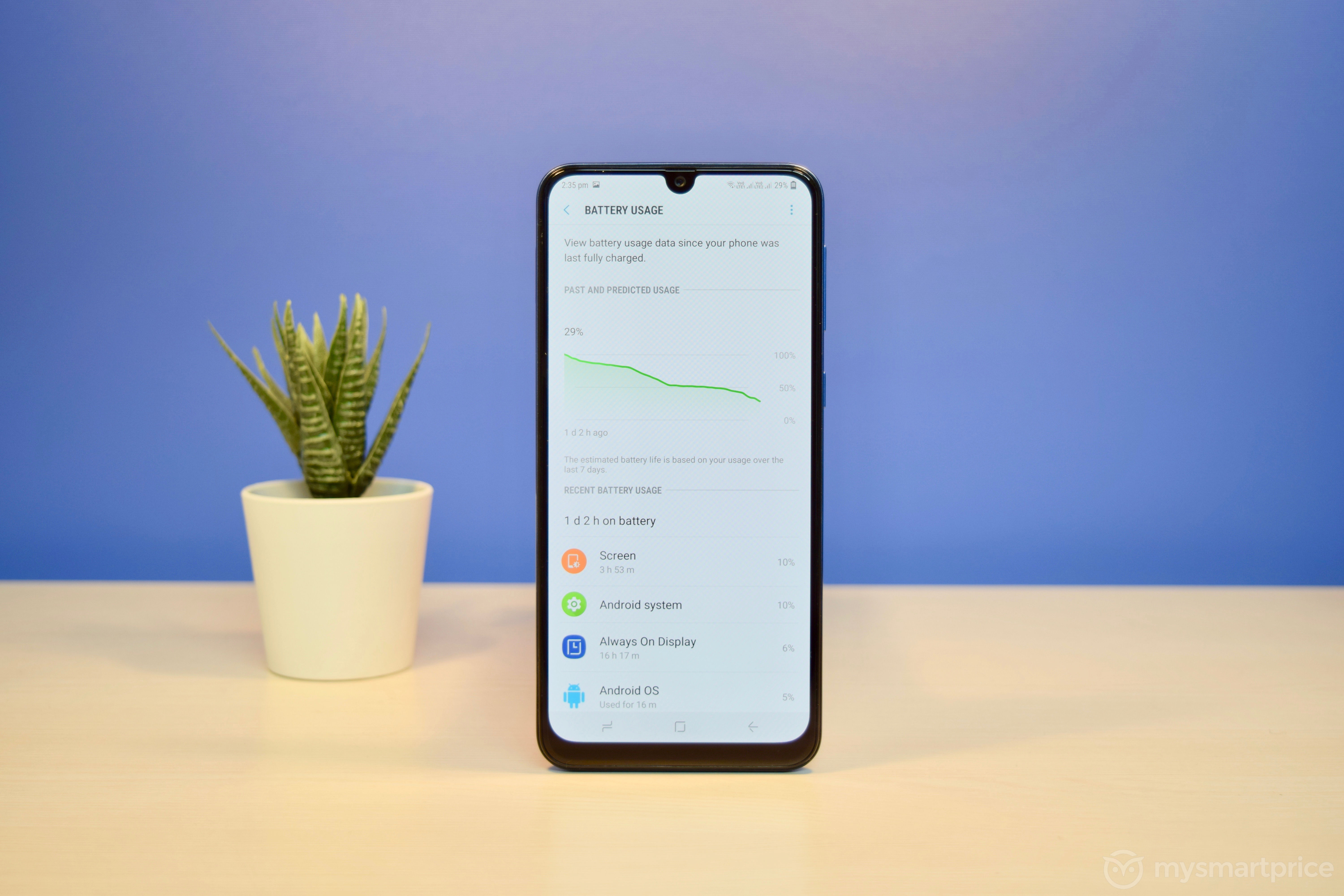 Samsung Galaxy M30 Review - Battery