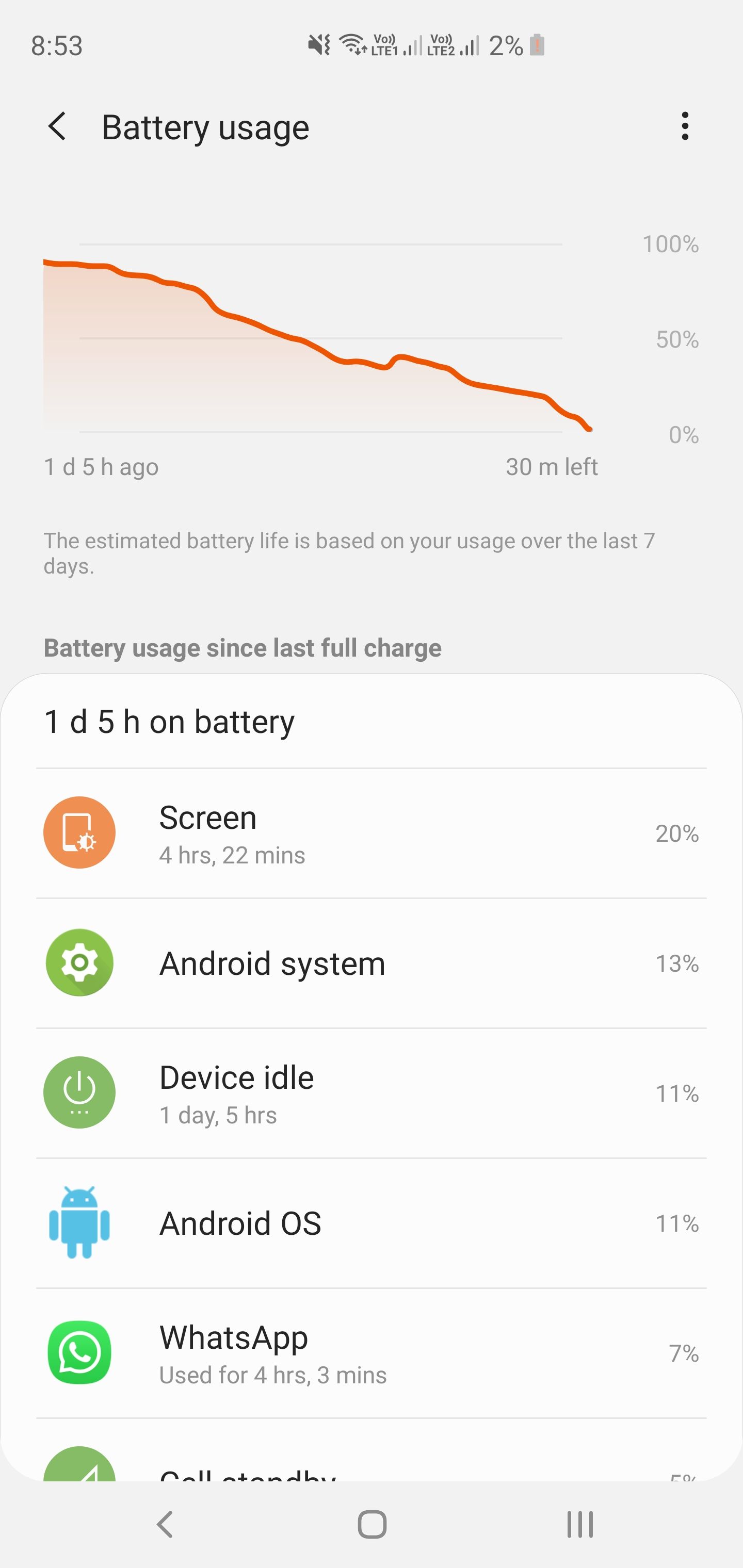 Samsung Galaxy S10+ Battery Life