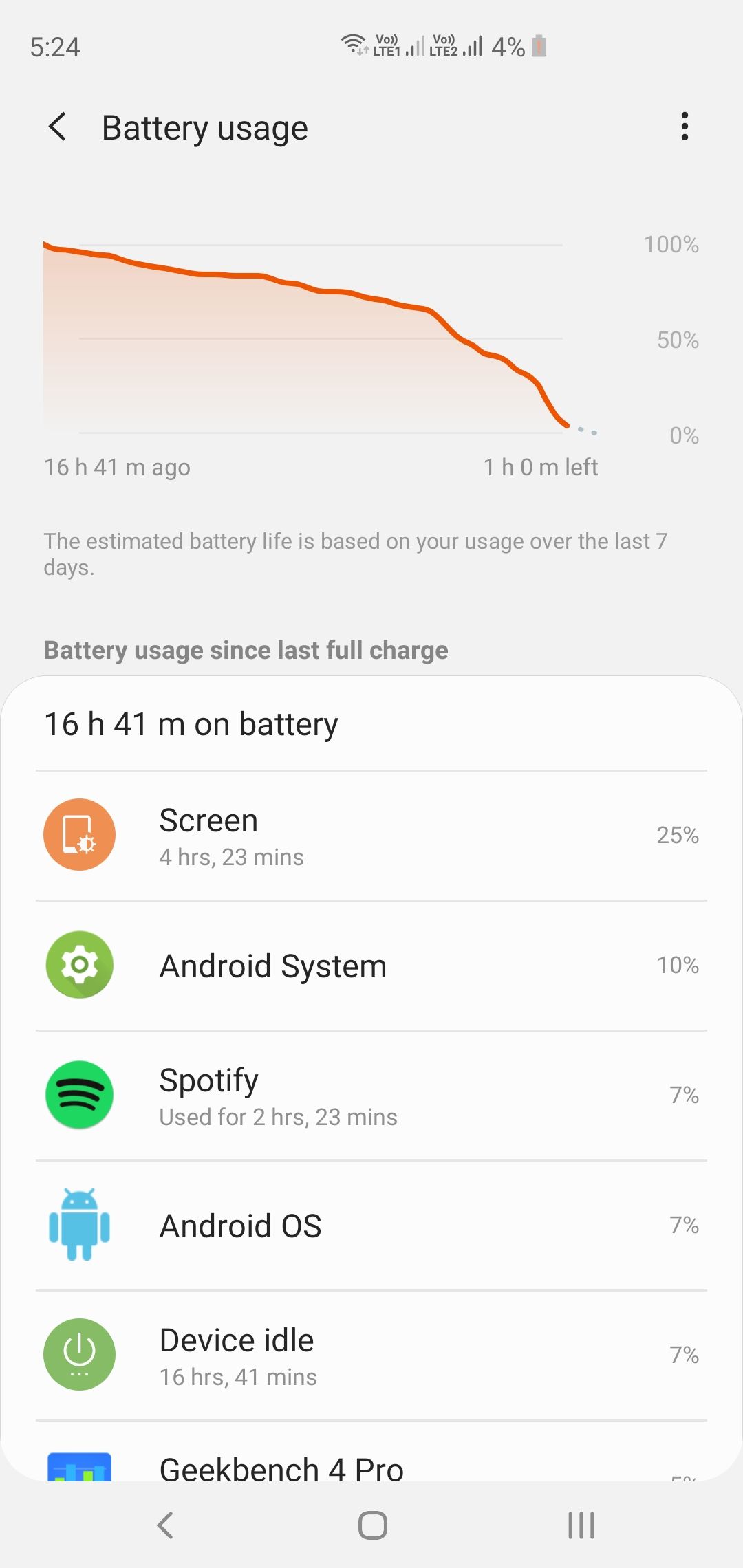 Samsung Galaxy S10+ Battery Life