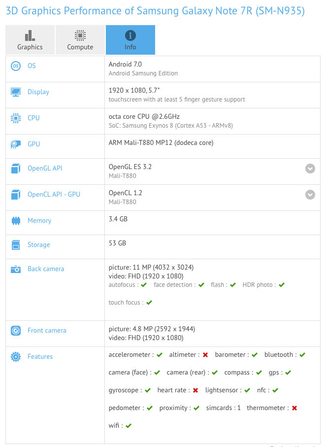 Samsung Galaxy Note 7 Fandom Edition