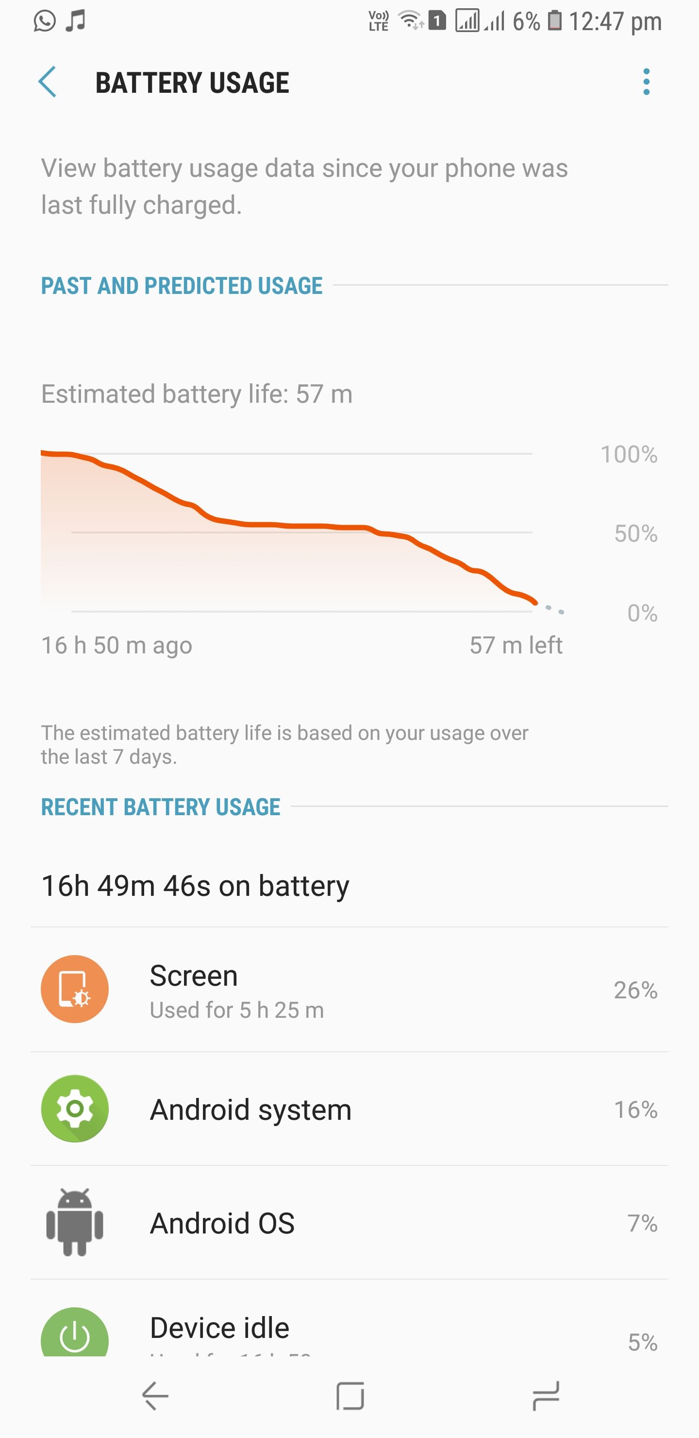 Samsung Galaxy S9+ Battery Life India