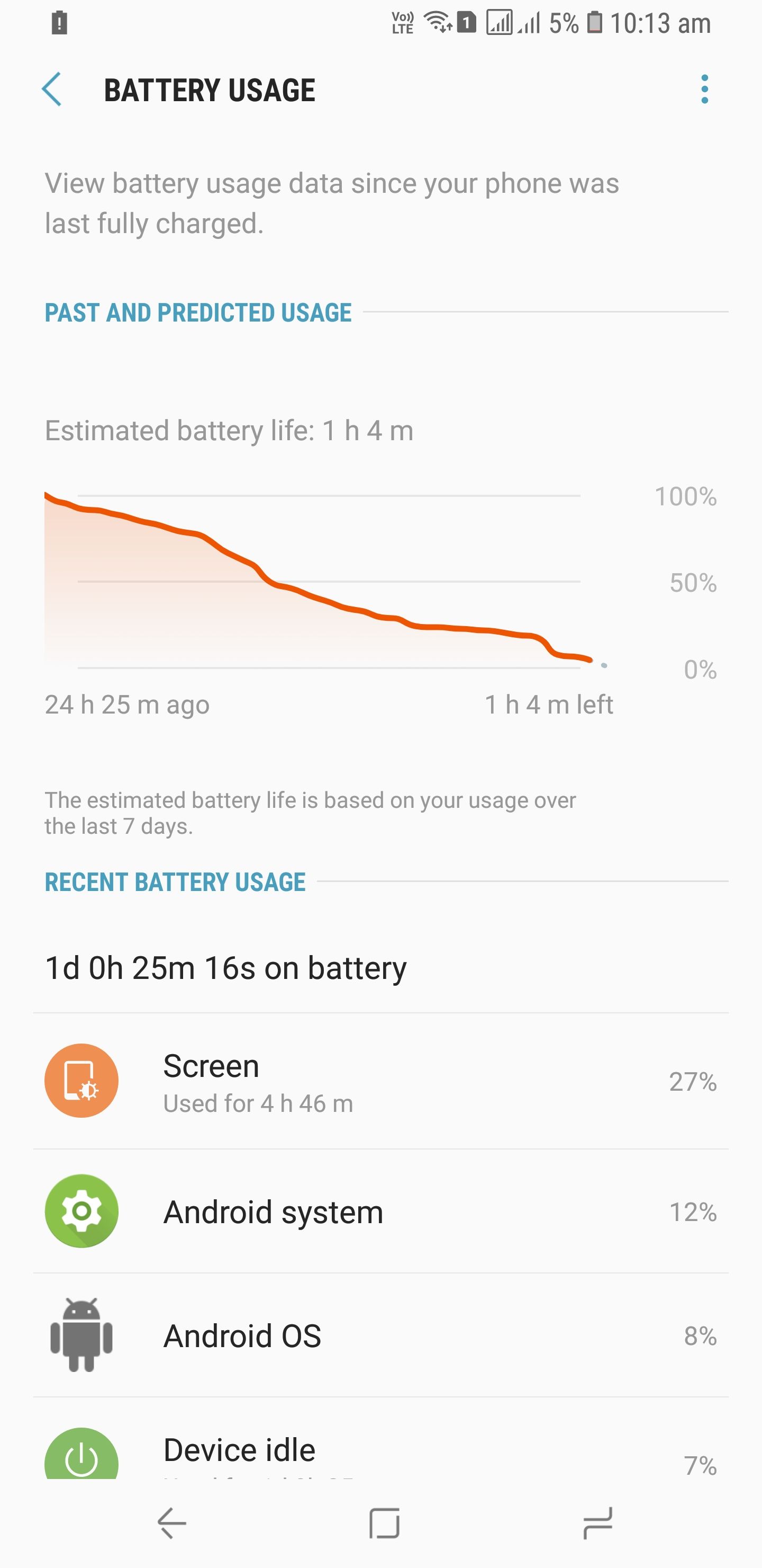 Samsung Galaxy S9+ Battery Life India