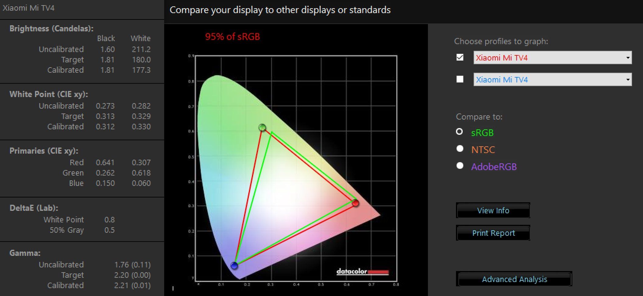 Xiaomi Mi TV 4 Review Calibration