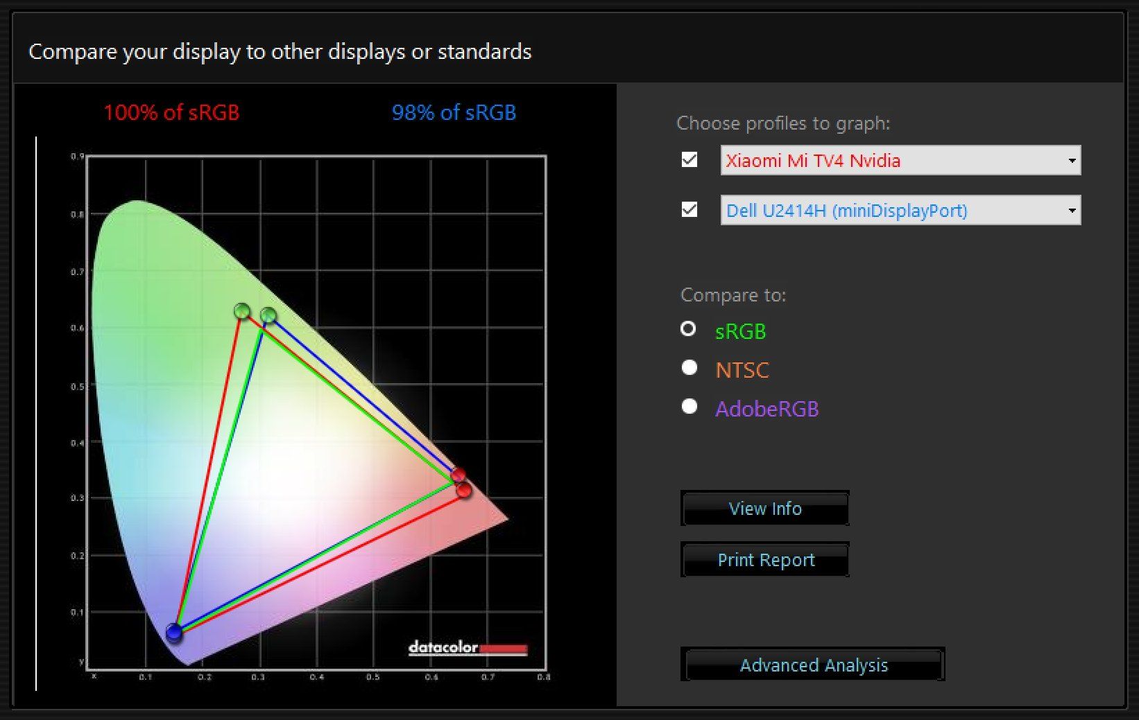 Xiaomi Mi TV 4 Nvidia Colour