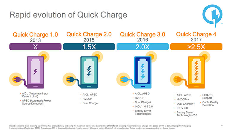 Qualcomm Quick Charge 4 Features Comparison