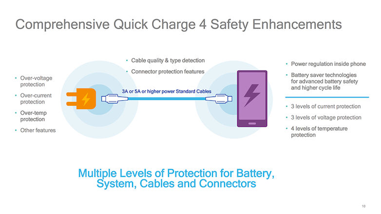 Qualcomm Quick Charge 4 Safety Enhancements