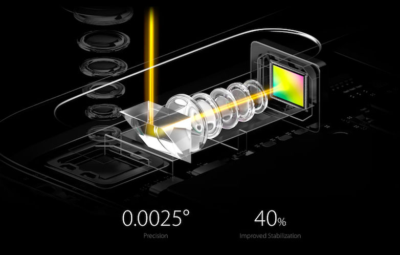 oppo f19 rear camera