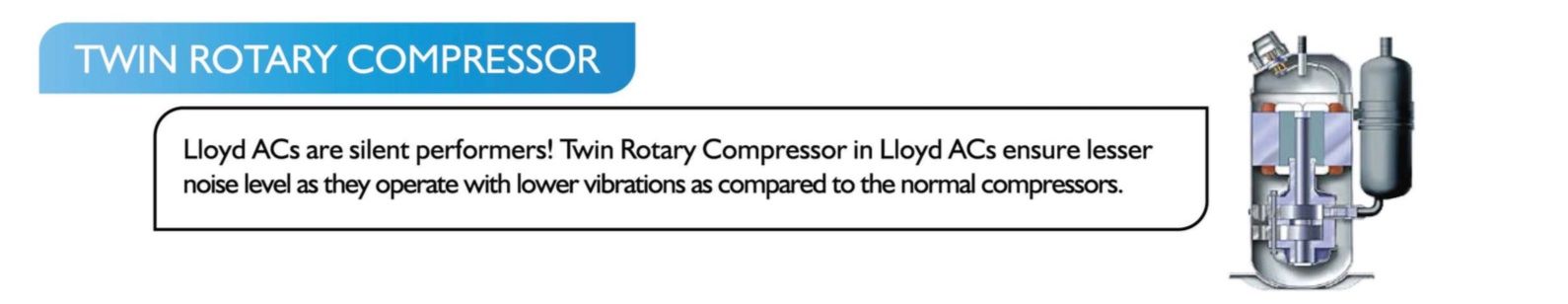 Lloyd AC Twin Rotary Compressor