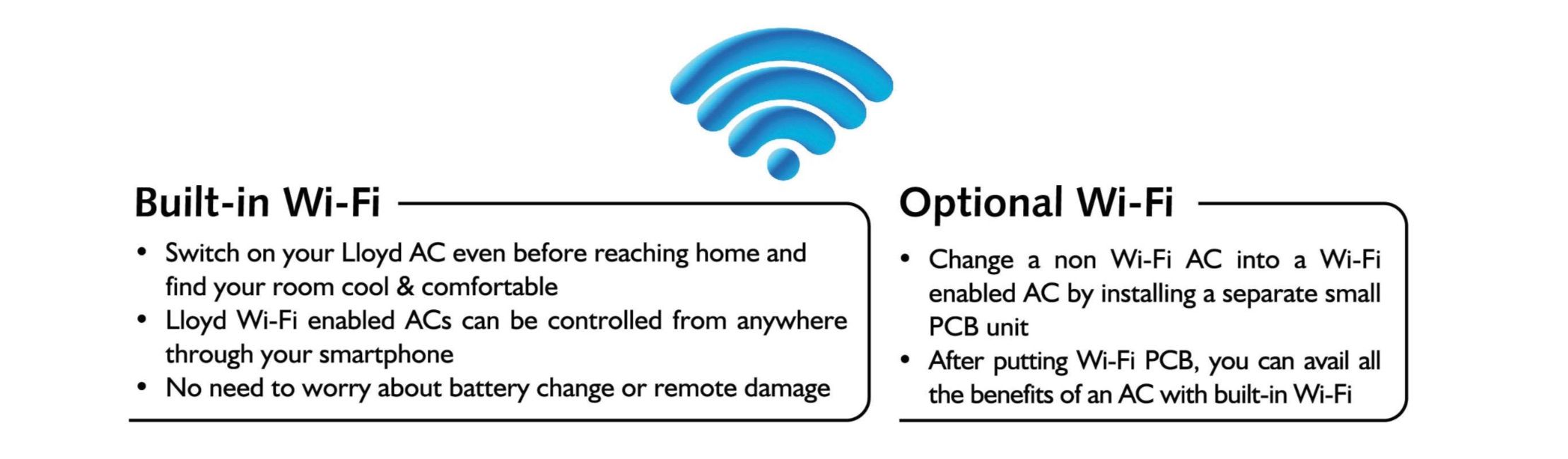 Lloyd AC WiFi features