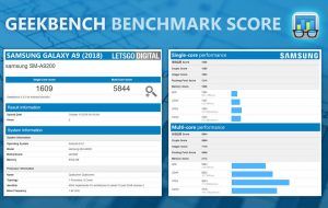 Samsung Galaxy A9 (2018) Geekbench score leaked
