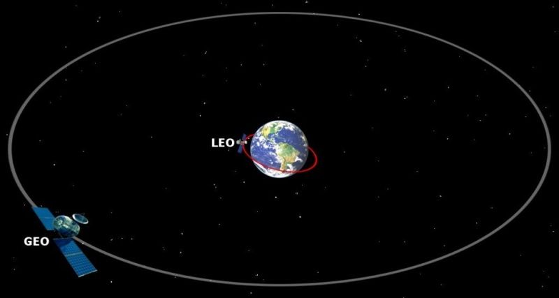 Leo Vs Geo