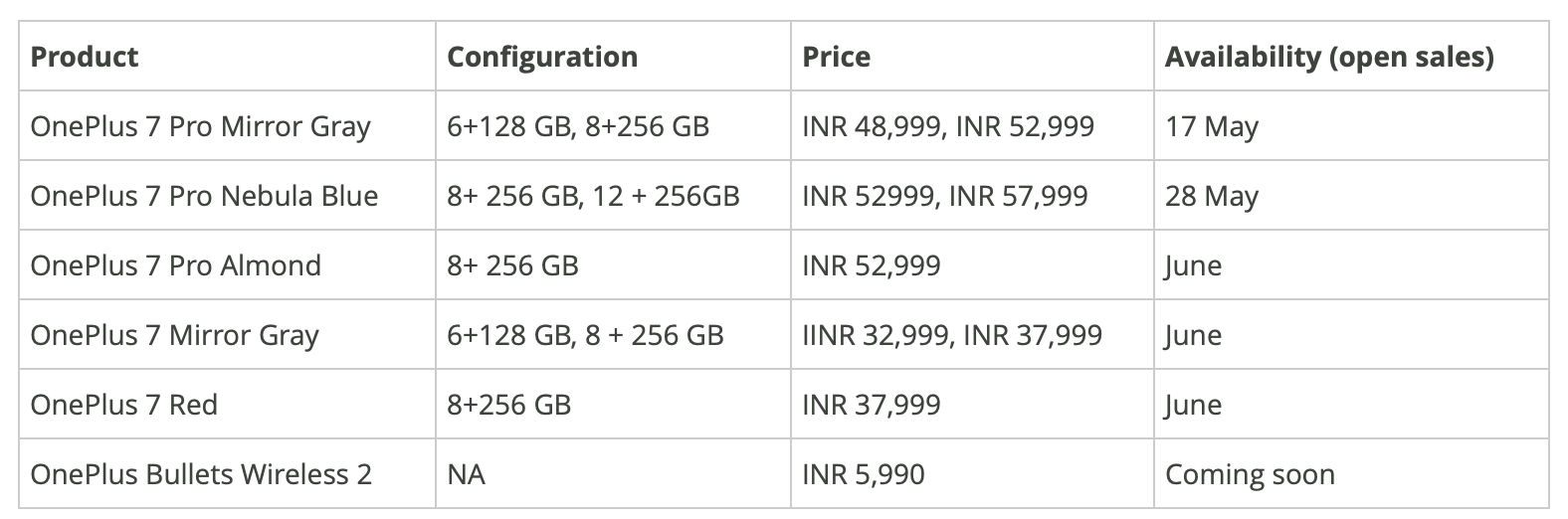 OnePlus 7, OnePlus 7 Pro availability