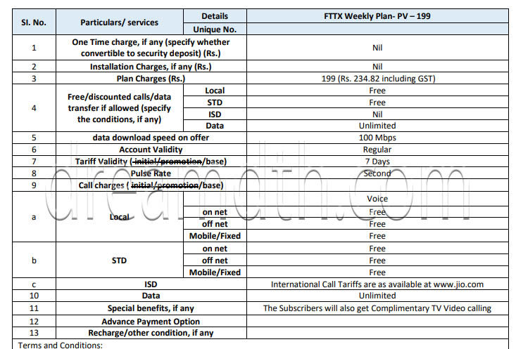 jio fiber inr 199 weekly plan