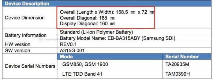 a31 samsung dimensions