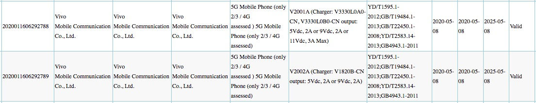 Vivo new 5G smartphones 3C