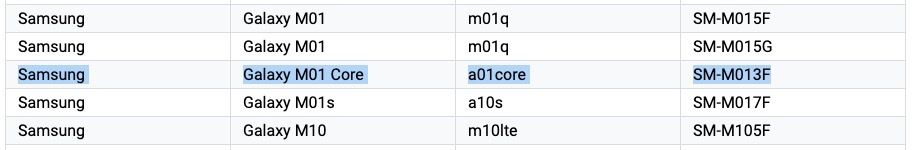 Galaxy M01 Core 