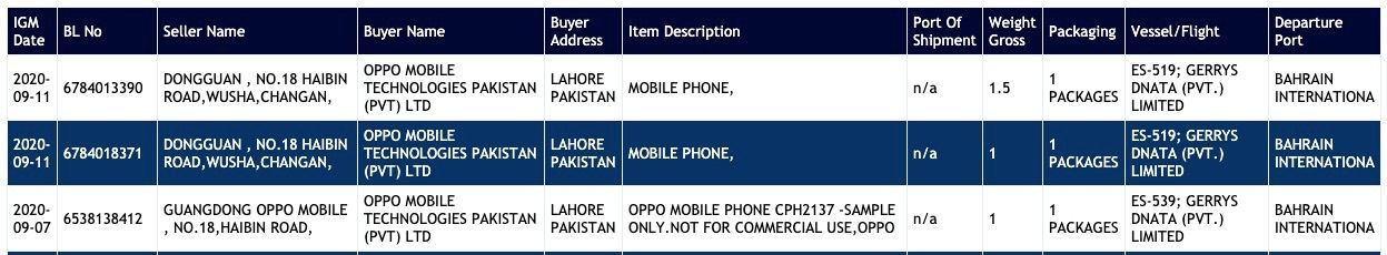 Oppo A33 (CPH2137) Pakistan