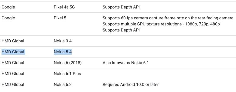 Nokia 5.4 Google AR Core