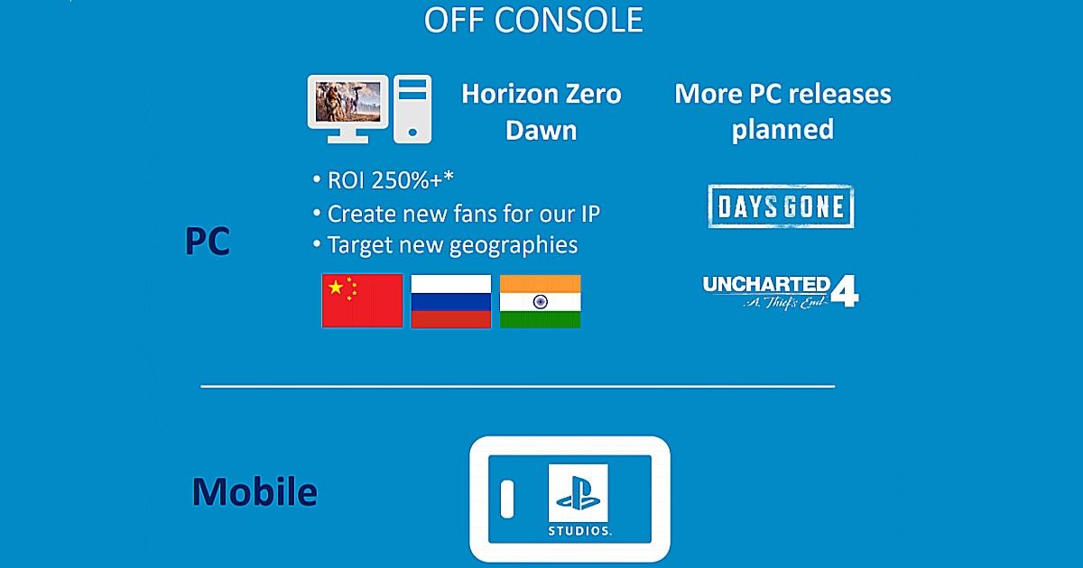 PlayStation Exclusive Uncharted 4 PC Launch Planned, Sony Targets India as  Key Demographic - MySmartPrice