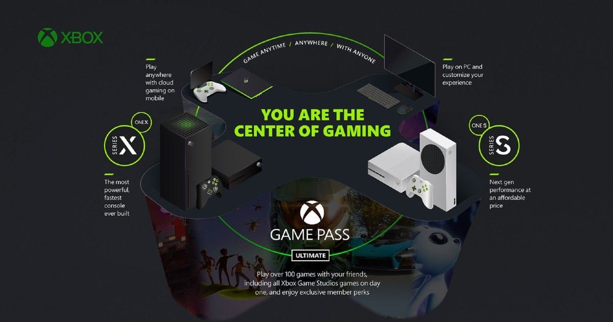 Xbox Cloud Gaming Explained: Cost, Requirements, Features, And More -  GameSpot