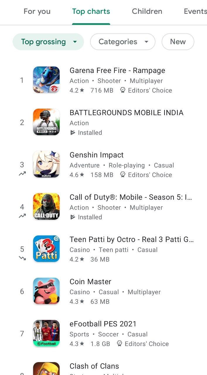 BGMI tops the list of 'Top Free Games' on the Google Play Store and Apple  App Store