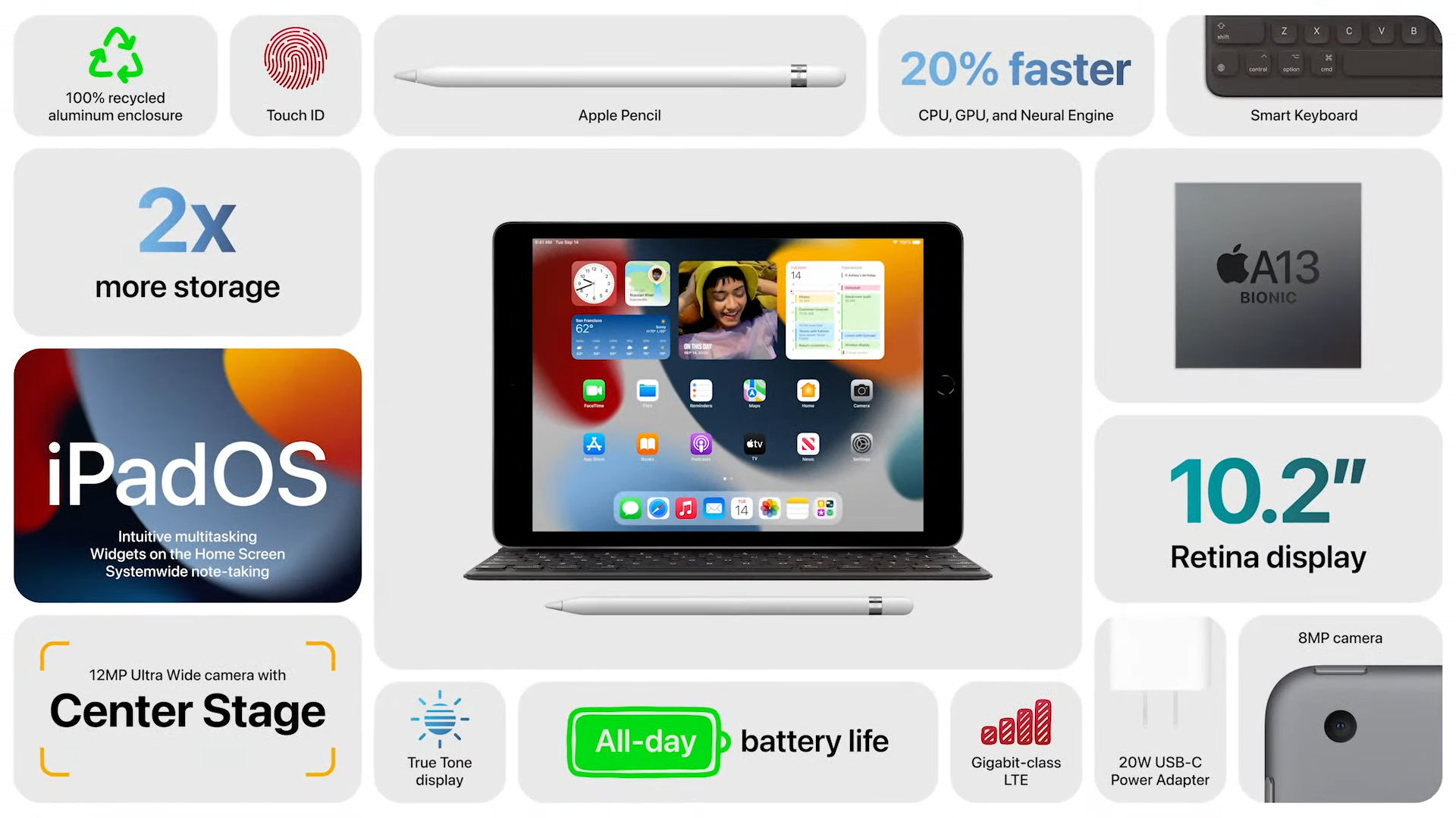 iPad 10.2 2021 features