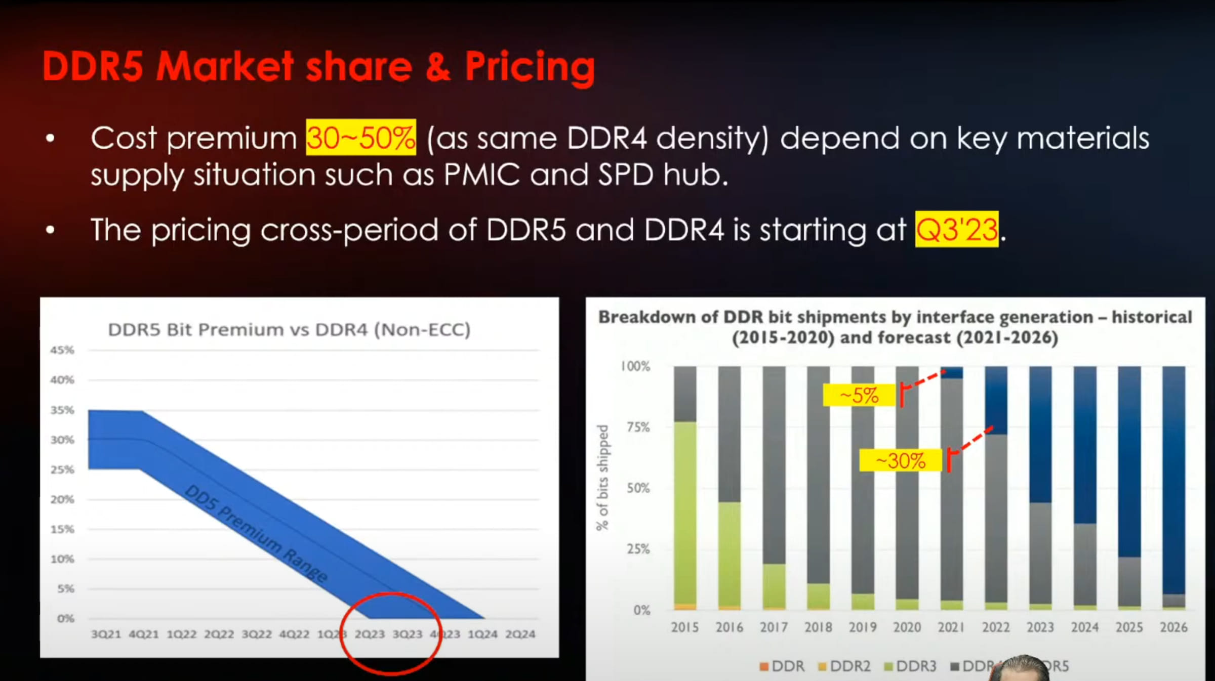 DDR5 memory may get cheaper almost one and half years later from now