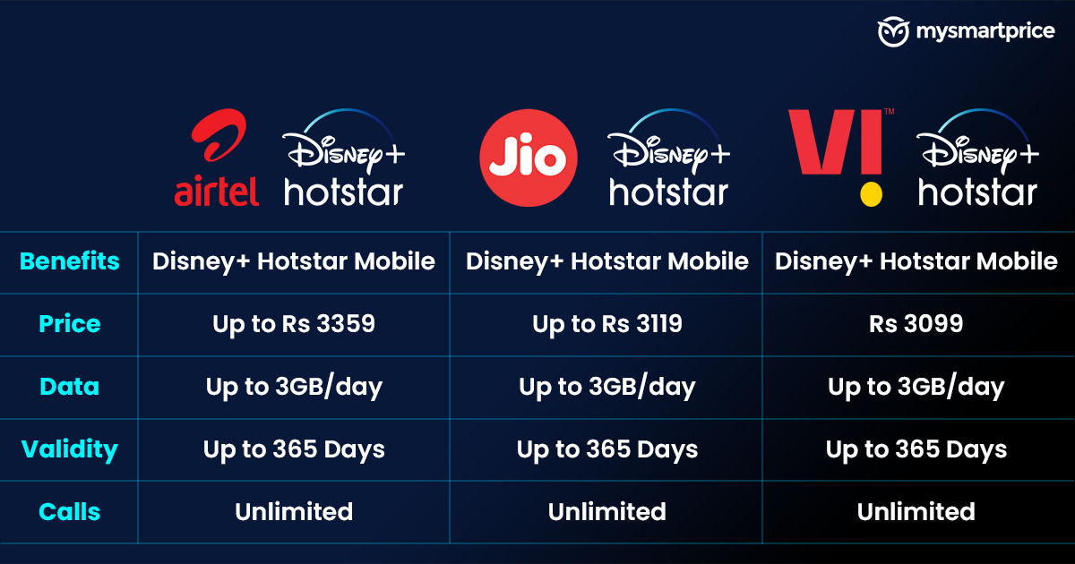 Airtel Introduces New Prepaid and Postpaid Plans with Disney+Hotstar ...