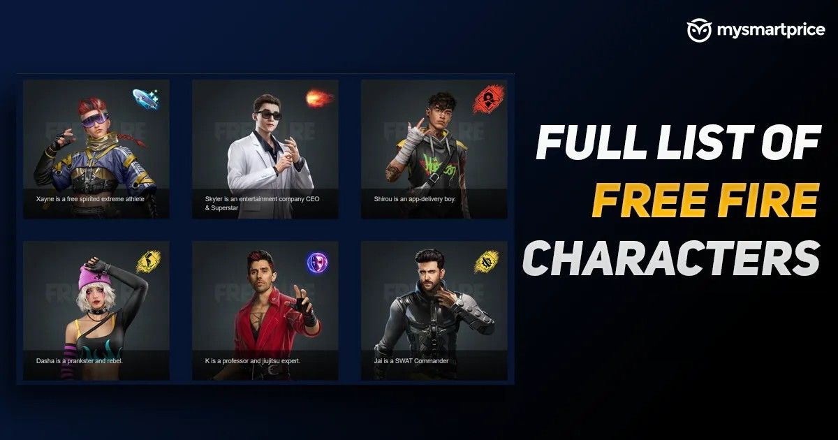 Free Fire Max Characters 2023: Ignis, Sonia, Orion, Santino, and