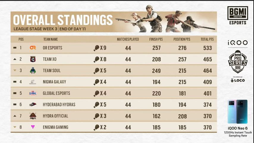 bmps season 1 league stage week 3 day 11