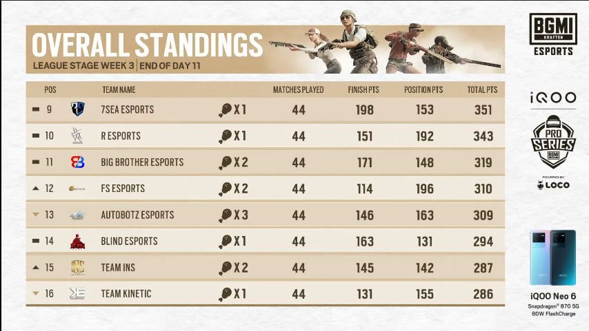 bmps season 1 week 3 day 3