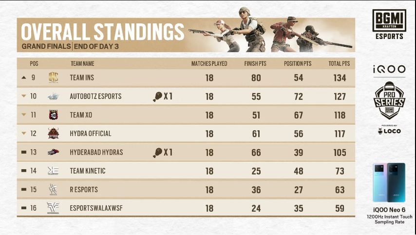 bmps season 1 finals day 3