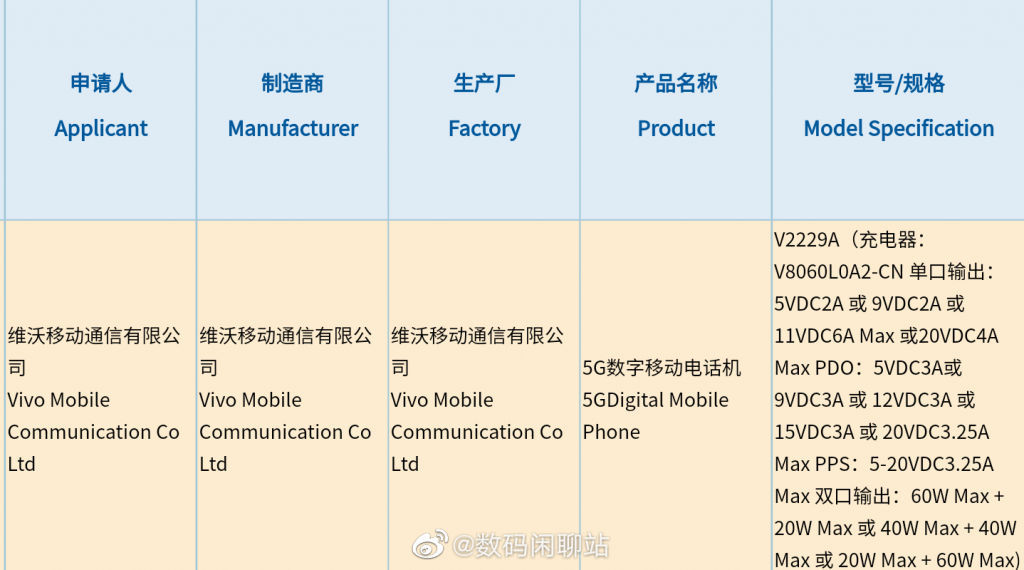 Vivo X Fold S with Snapdragon 8+ Gen 1, 12GB RAM Spotted on Geekbench ...