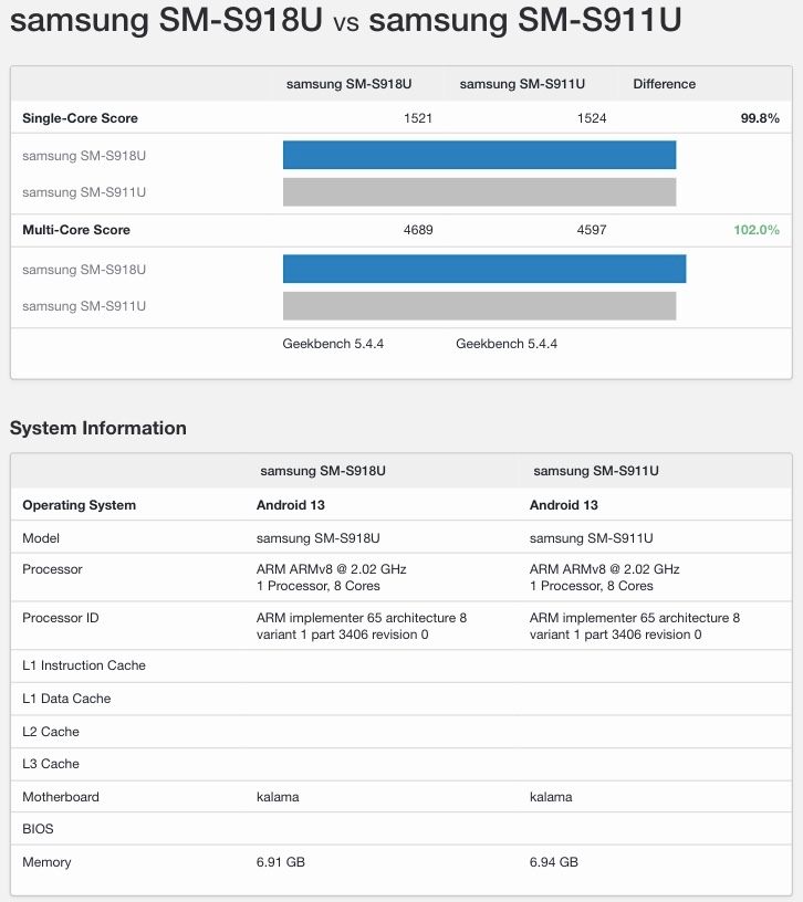 galaxy s23 ultra geekbench