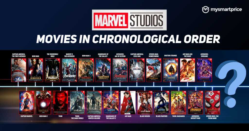 All Marvel Movies in Chronological Order: From Captain America: The