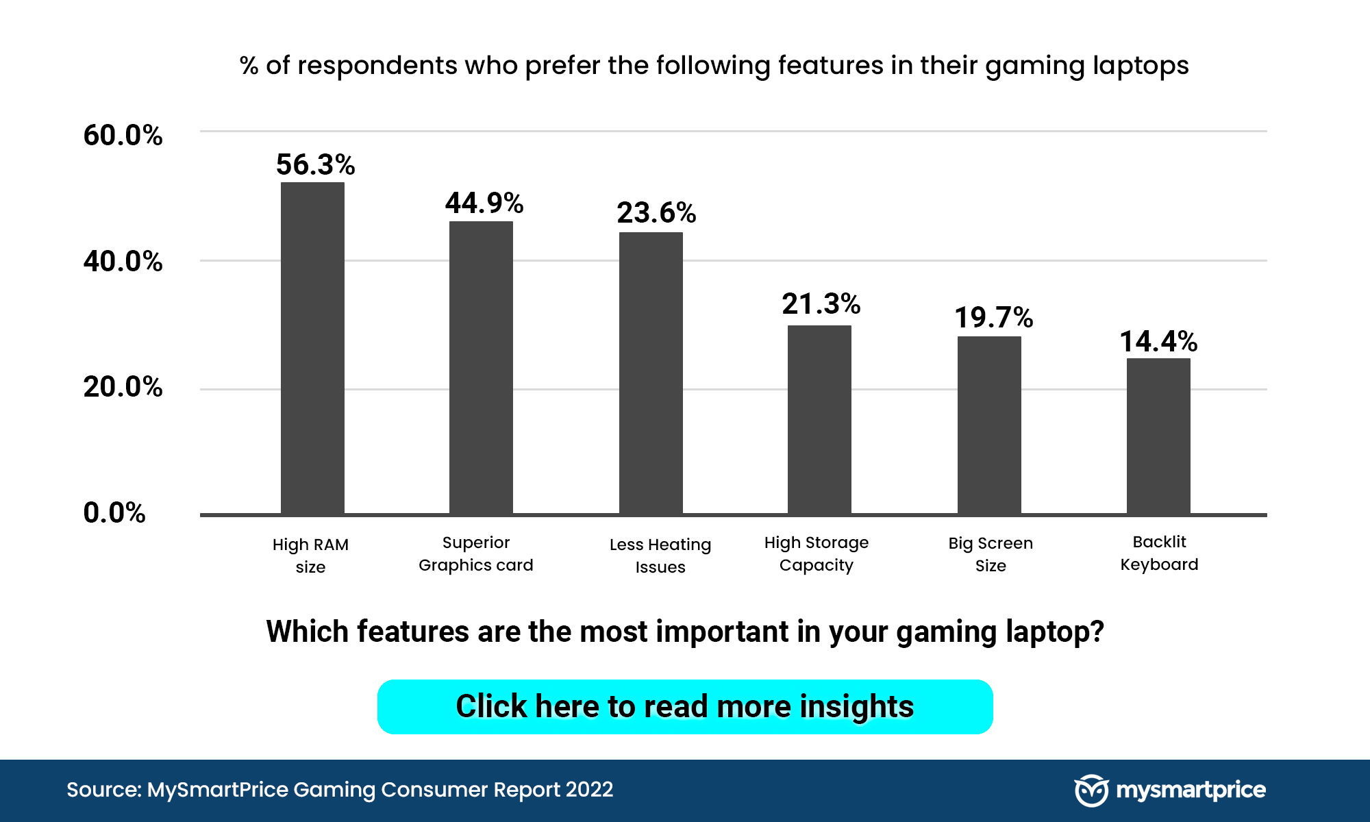 Gaming Consumer Report 