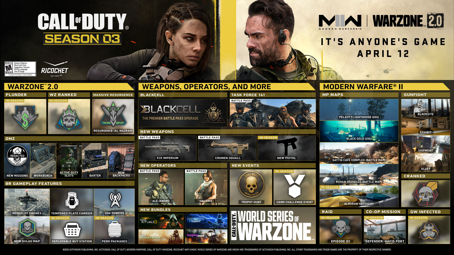 Prime Gaming Launched; Call of Duty: Warzone 2.0 and Modern