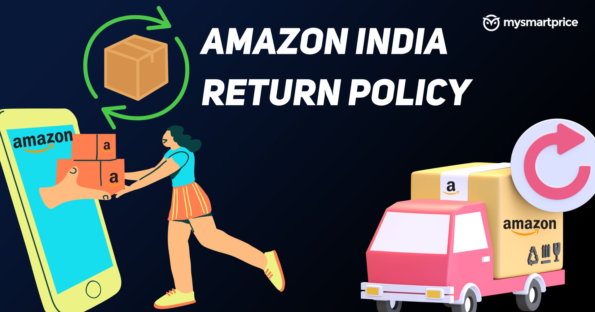 Amazon India Return Policy List of Returnable and Nonreturnable Items