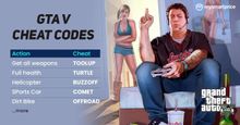 List of all GTA 5 Cheats and Codes for PC, PS4, PS5, Xbox & Mobile (2024)