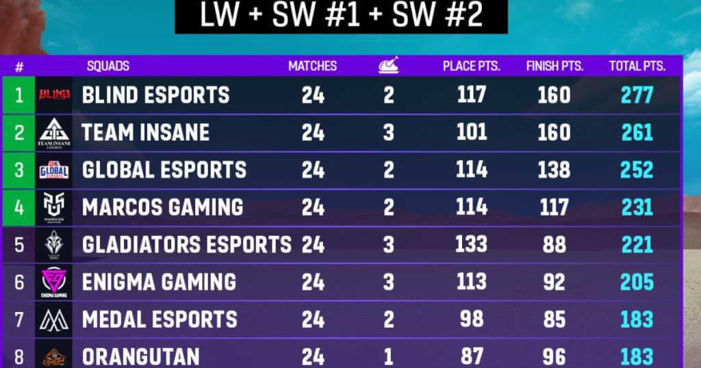 BGMS Grand Finals Schedule, BGMS Season 2 Final Teams