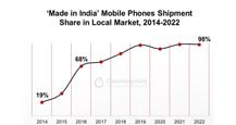 India Becomes Second-Largest Phone-Making Country With 2 Billion Made in India Mobile Shipments Between 2014-2022