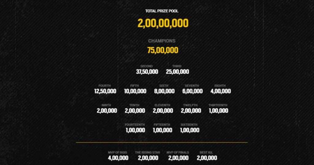 bgis 2023 prize pool