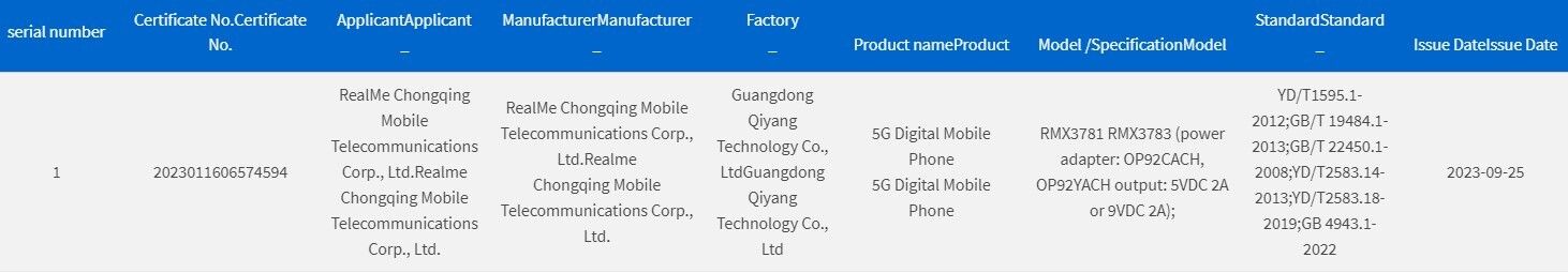 Realme V50 launch is imminent as it shows up on China's 3C certification website.