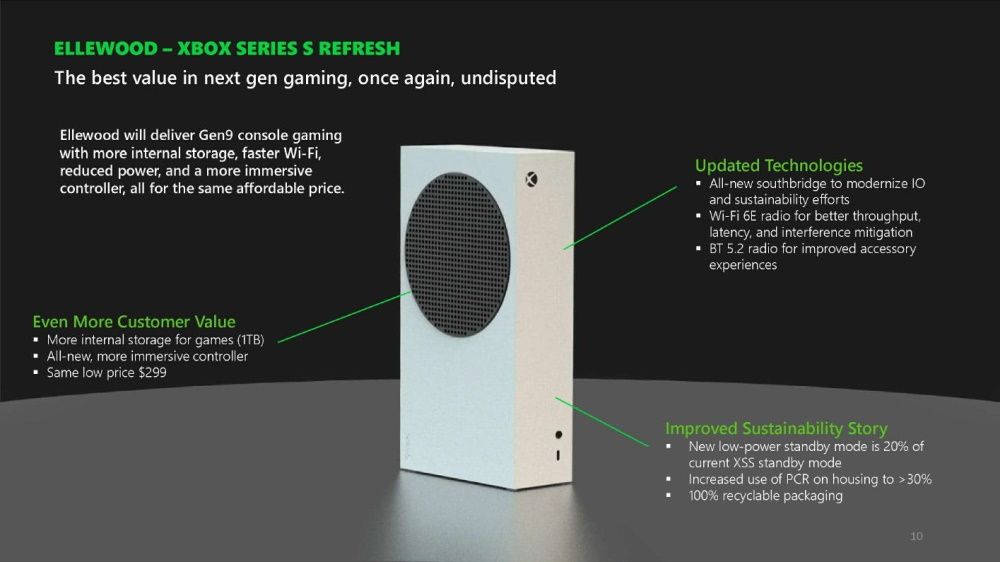 Microsoft Xbox Series S 1TB India price revealed; to go on sale