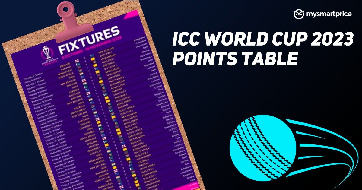 ICC World Cup 2023 Points Table: Live Updates and Standings - MySmartPrice