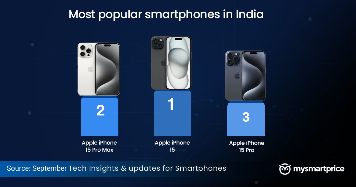 iPhone 15 likely to get 3 biggest changes in 2023 - India Today